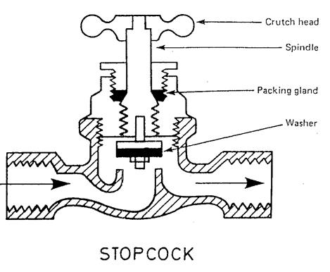 plumbing systems