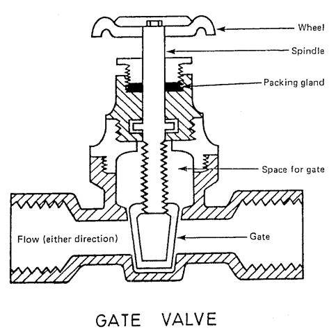 plumbing systems
