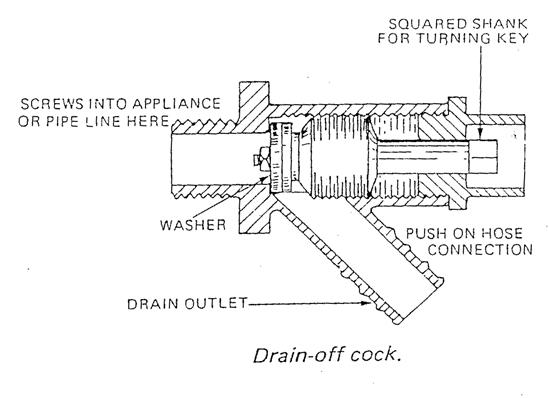 plumbing systems