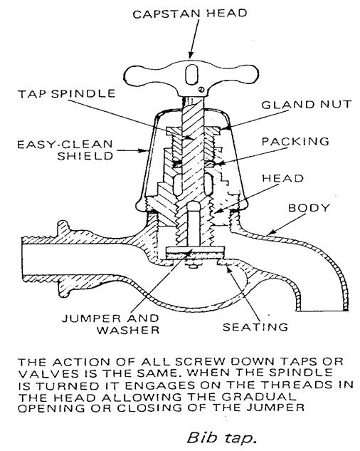 plumbing systems
