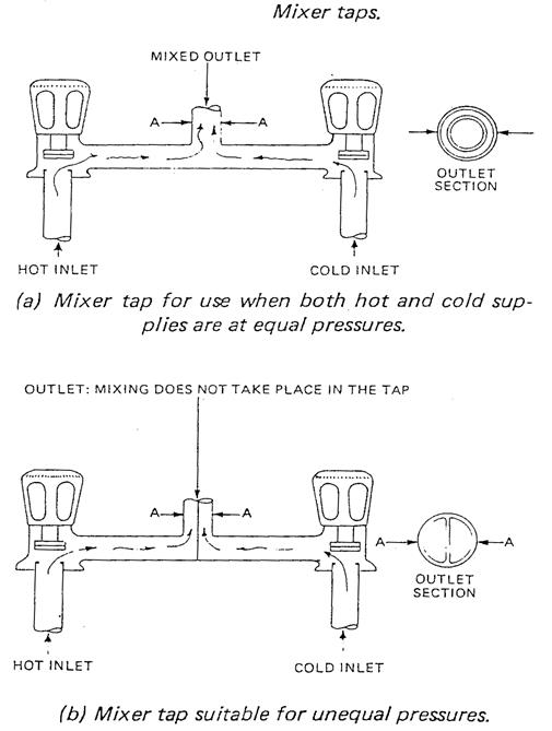 plumbing systems