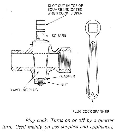 plumbing systems