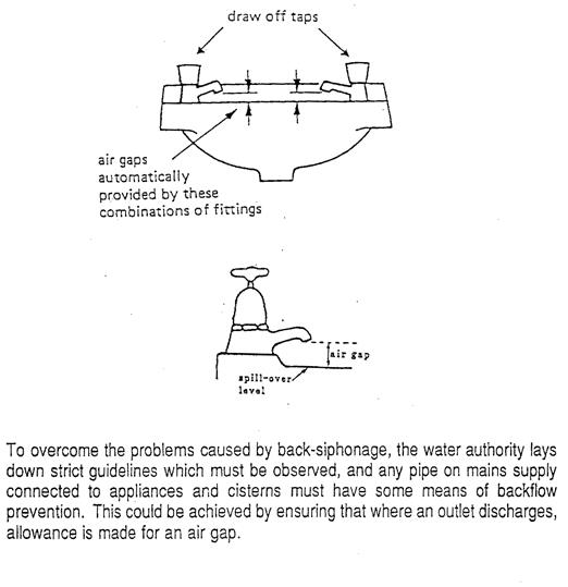 plumbing systems