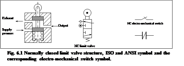 pneumatic sensor actuators