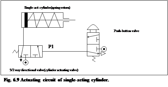 pneumatic