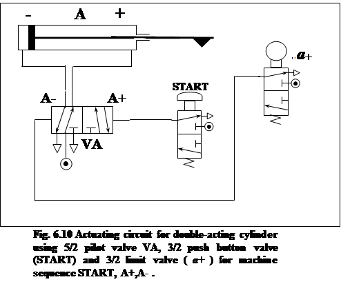 pneumatic