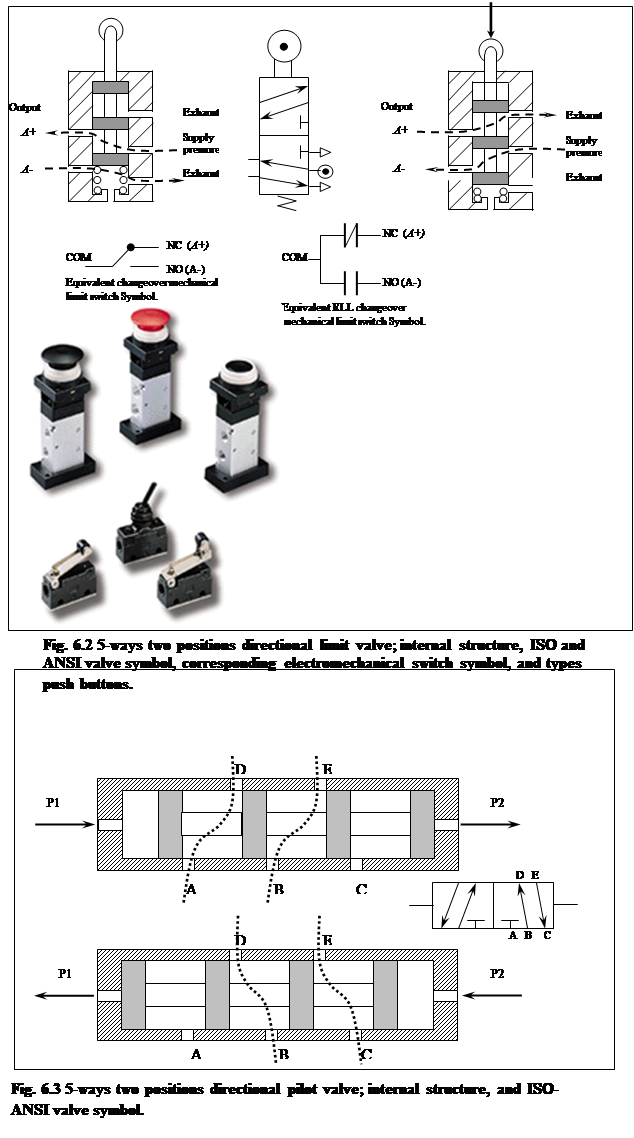 pneumatic sensor actuators