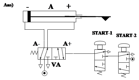 pneumatic