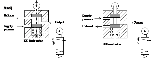 pneumatic