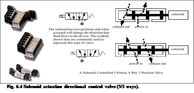 pneumatic sensor actuators