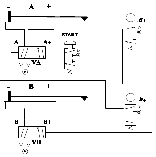 pneumatic