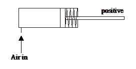 pneumatic systems