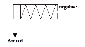 pneumatic systems