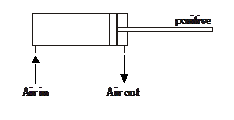 pneumatic systems