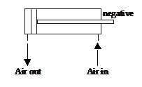 pneumatic systems