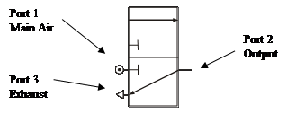 pneumatic systems