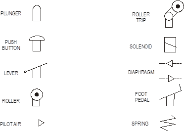 pneumatic systems