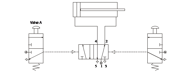 pneumatic systems