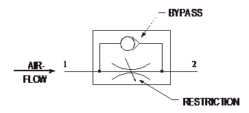 pneumatic systems