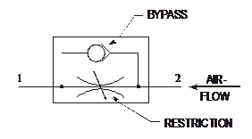 pneumatic systems