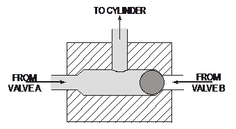 pneumatic systems