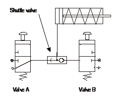 pneumatic systems