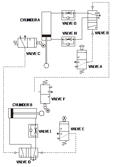 pneumatic systems