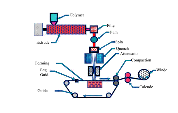 Casella di testo:    Figure 4.1