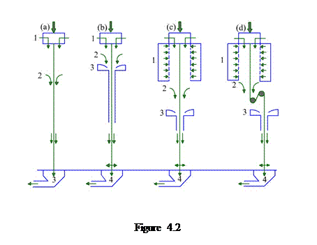 Casella di testo:    Figure 4.2