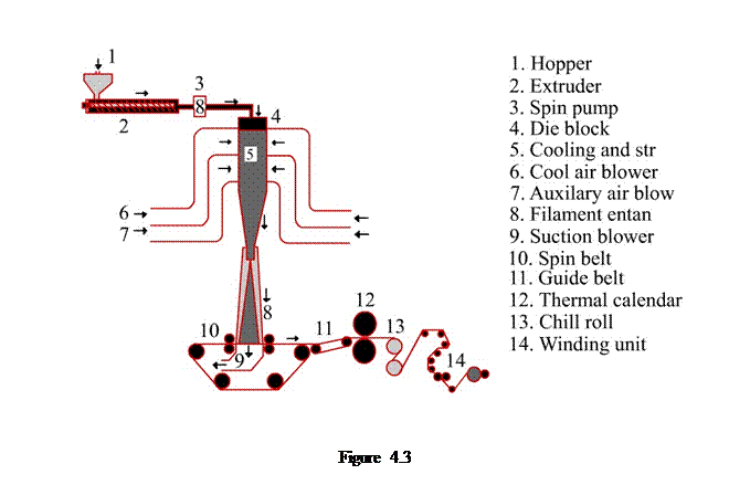 Casella di testo:    Figure 4.3