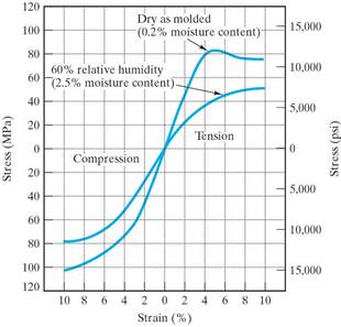 polymeric materials