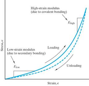 polymeric materials