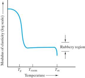 polymeric materials