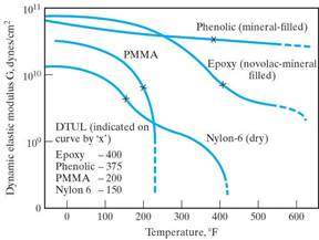 polymeric materials