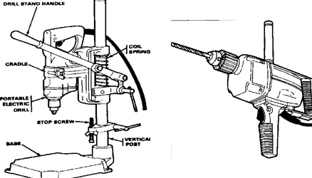 portable machine tools
