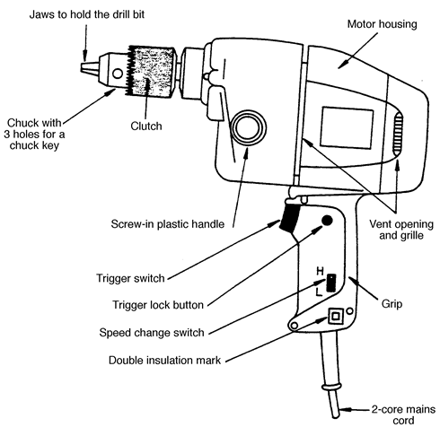 portable power tools