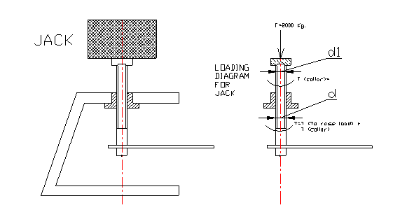 power screws