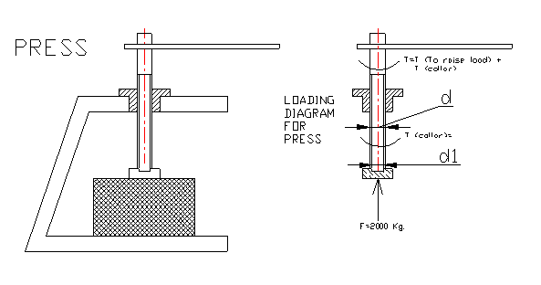 power screws