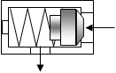 pressure control valves