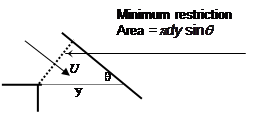 pressure control valves