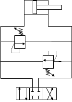 pressure control valves
