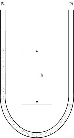 pressure measurement