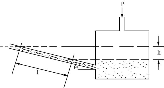 pressure measurement