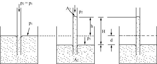 pressure measurement