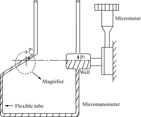 pressure measurement