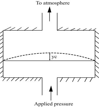 pressure measurement