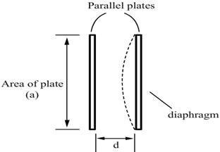 pressure measurement