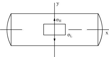 pressure measurement