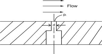 pressure measurement