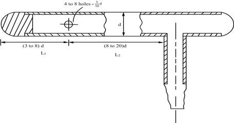 pressure measurement